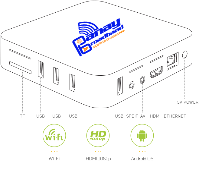 IPTV